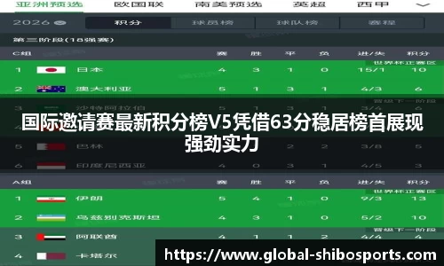 国际邀请赛最新积分榜V5凭借63分稳居榜首展现强劲实力